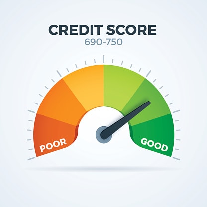 Credit scoring: The indicator of your creditworthiness